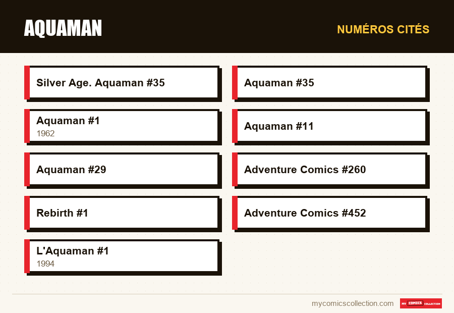 Numéros cités : Aquaman