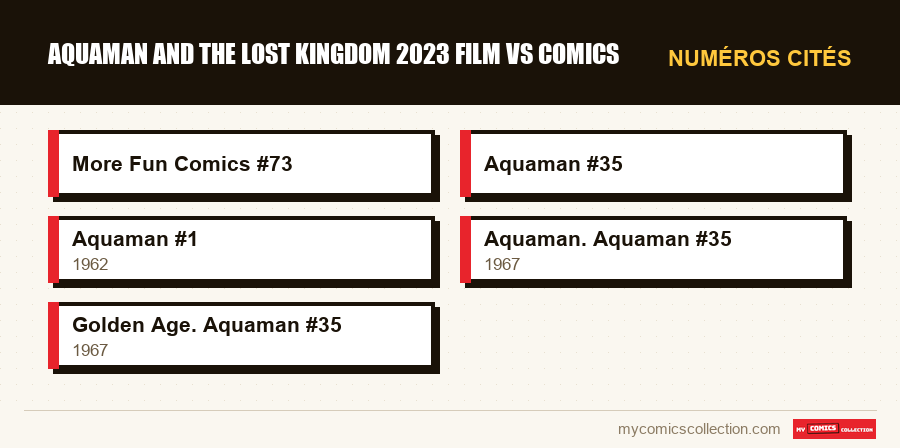 Numéros cités : aquaman and the lost kingdom 2023 film vs comics