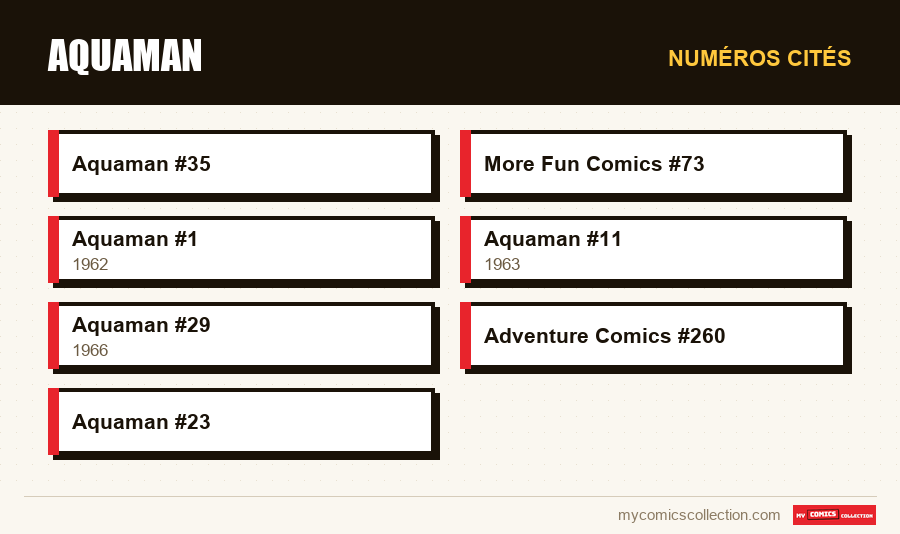 Numéros cités : Aquaman