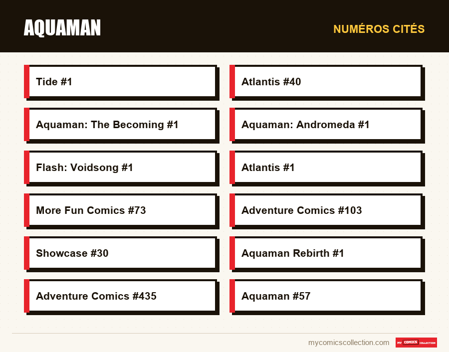 Numéros cités : Aquaman