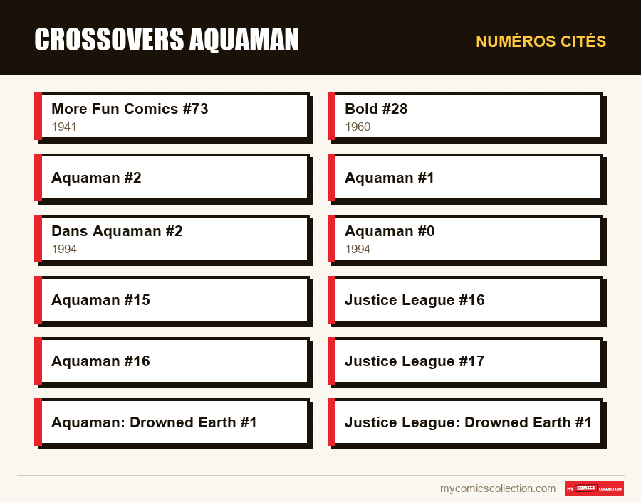 Numéros cités : Crossovers Aquaman