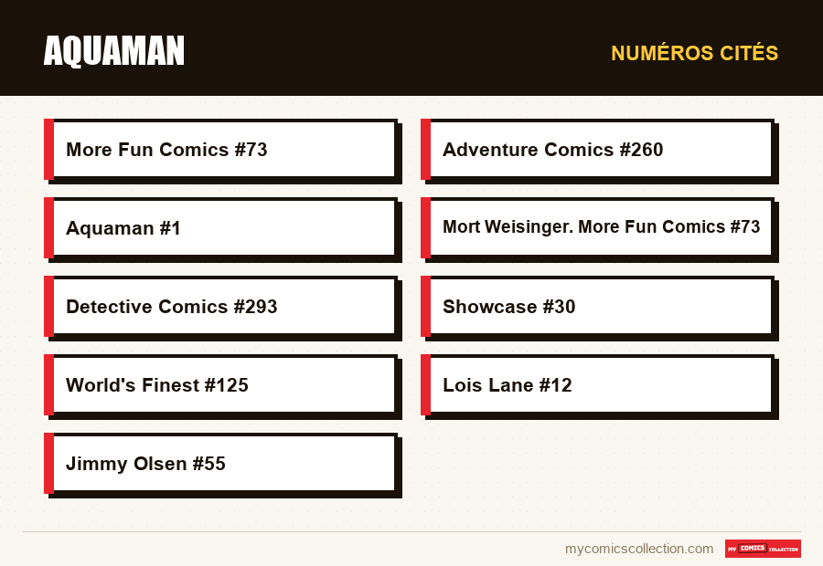 Numéros cités : Aquaman
