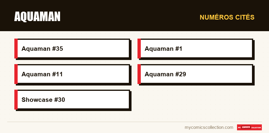 Numéros cités : Aquaman