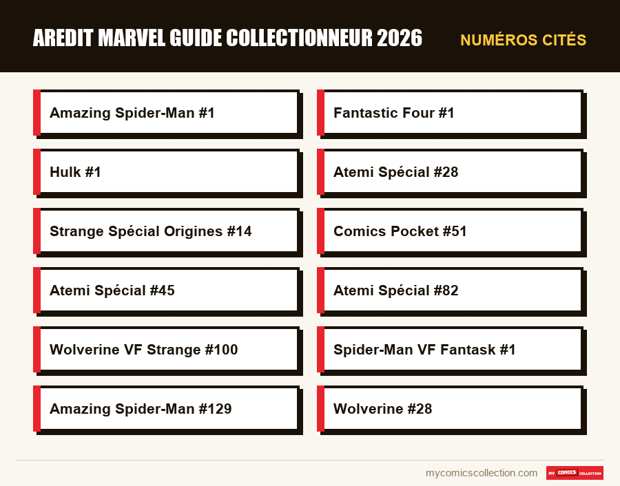 Numéros cités : aredit marvel guide collectionneur 2026