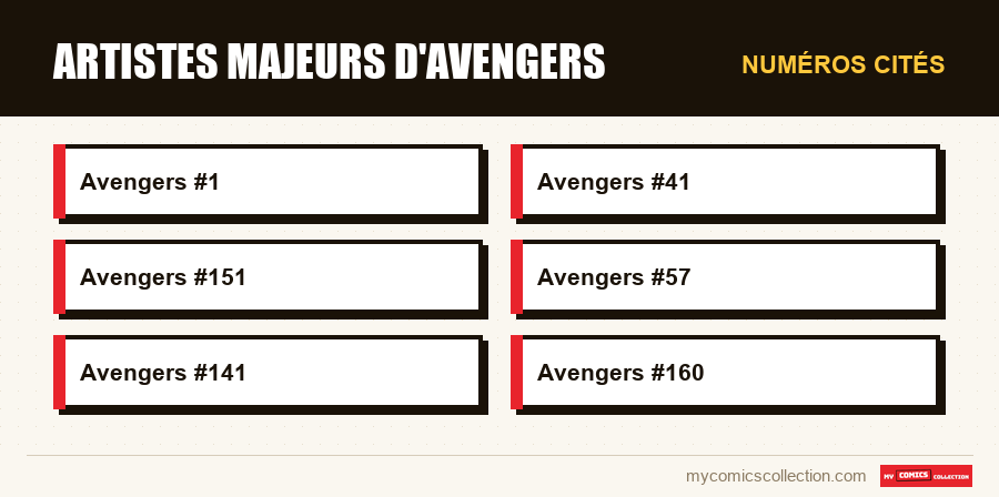 Numéros cités : Artistes majeurs d'Avengers