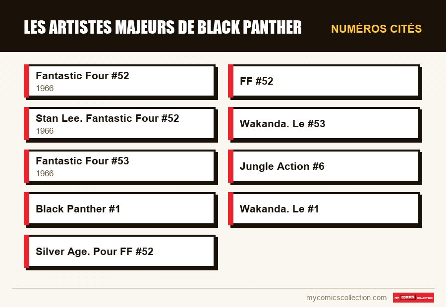 Numéros cités : Les artistes majeurs de Black Panther