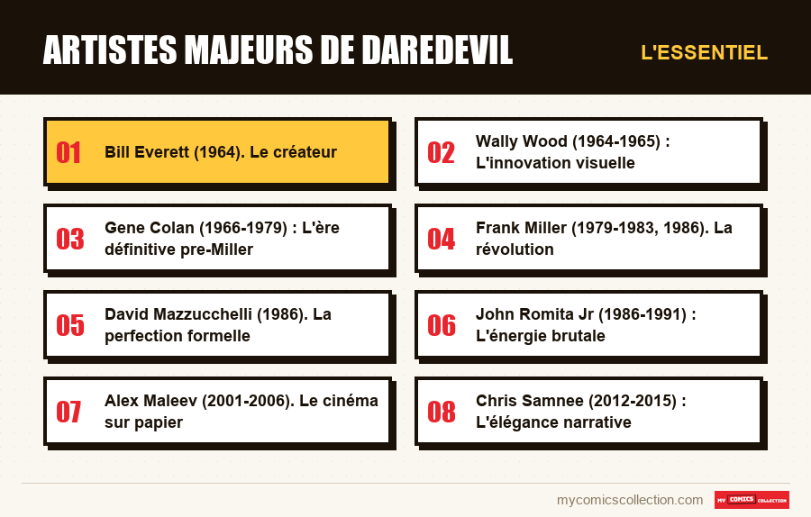 L'essentiel : Artistes majeurs de Daredevil