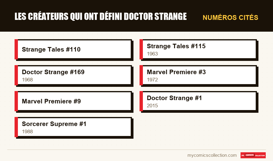 Numéros cités : Les créateurs qui ont défini Doctor Strange