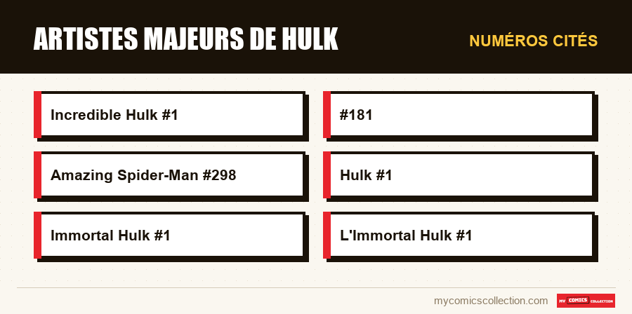 Numéros cités : Artistes majeurs de Hulk