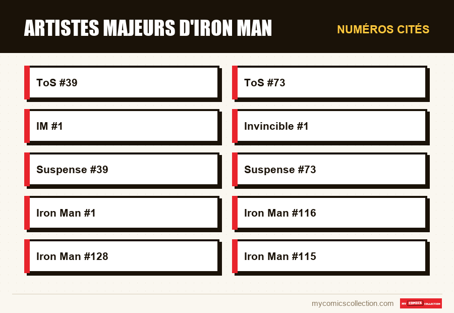 Numéros cités : Artistes majeurs d'Iron Man