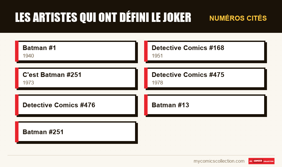 Numéros cités : Les artistes qui ont défini le Joker