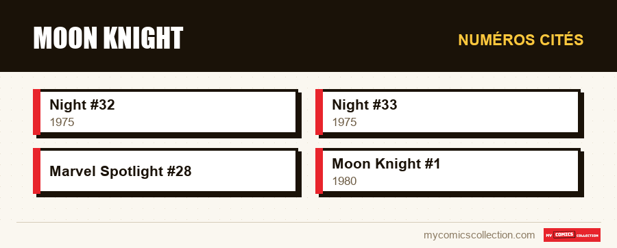 Numéros cités : Moon Knight