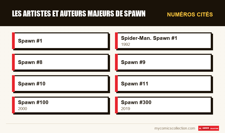 Numéros cités : Les artistes et auteurs majeurs de Spawn