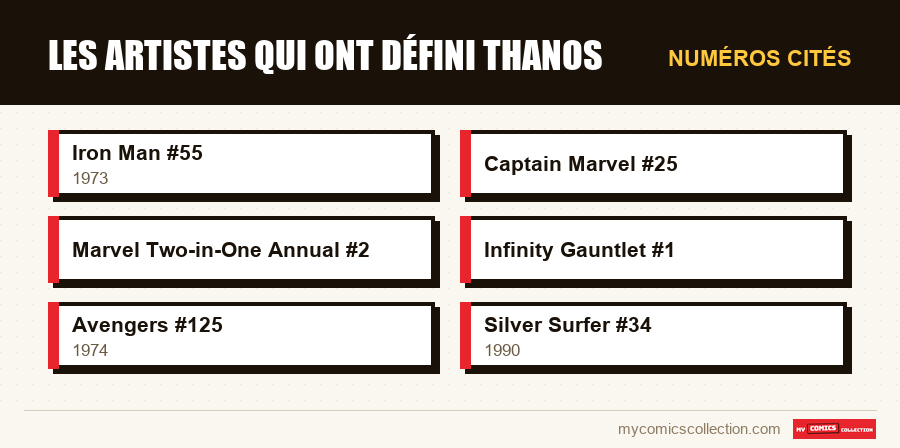 Numéros cités : Les artistes qui ont défini Thanos