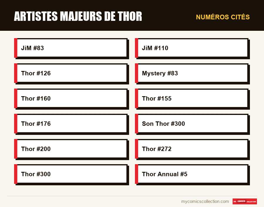 Numéros cités : Artistes majeurs de Thor