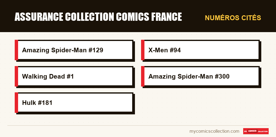 Numéros cités : assurance collection comics france
