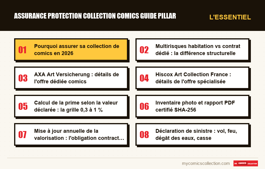 L'essentiel : assurance protection collection comics guide pillar