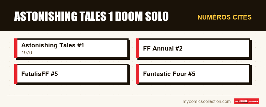 Numéros cités : astonishing tales 1 doom solo