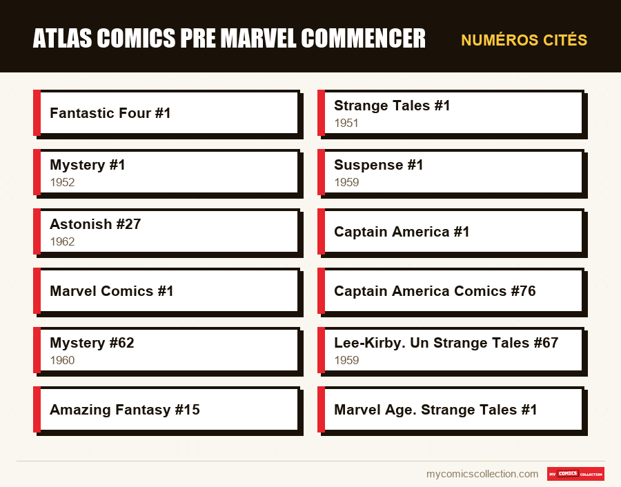 Numéros cités : atlas comics pre marvel commencer