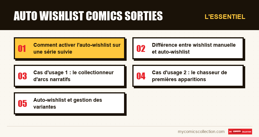 L'essentiel : Auto wishlist comics sorties