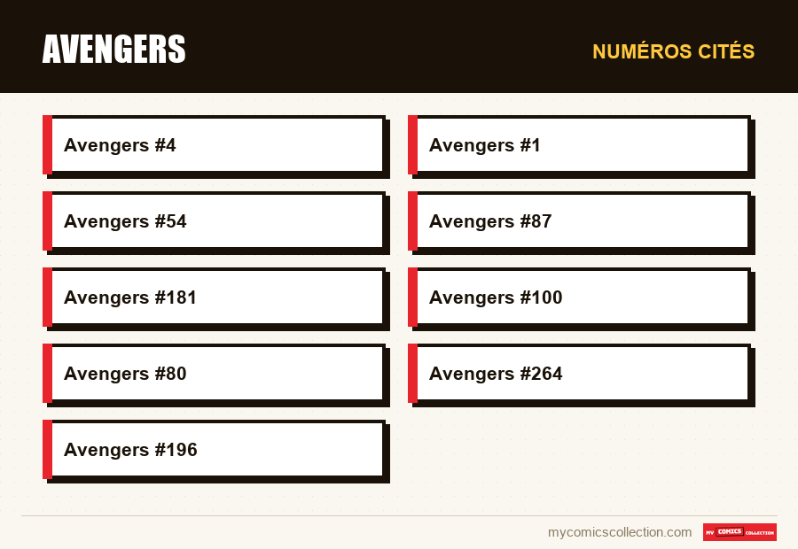 Numéros cités : Avengers