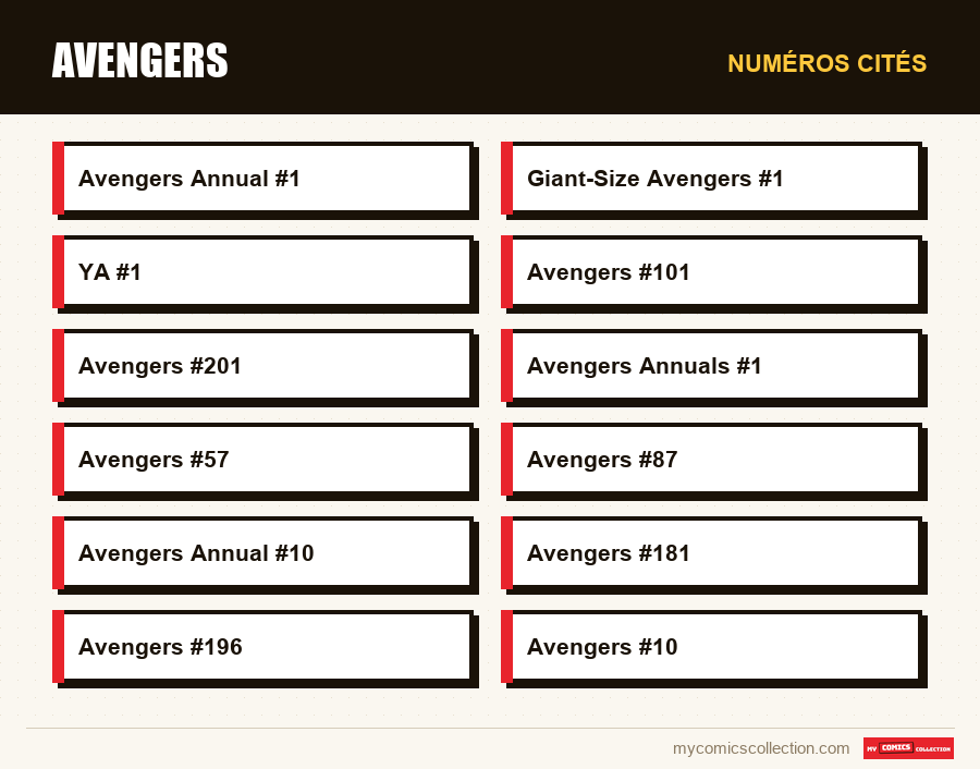Numéros cités : Avengers