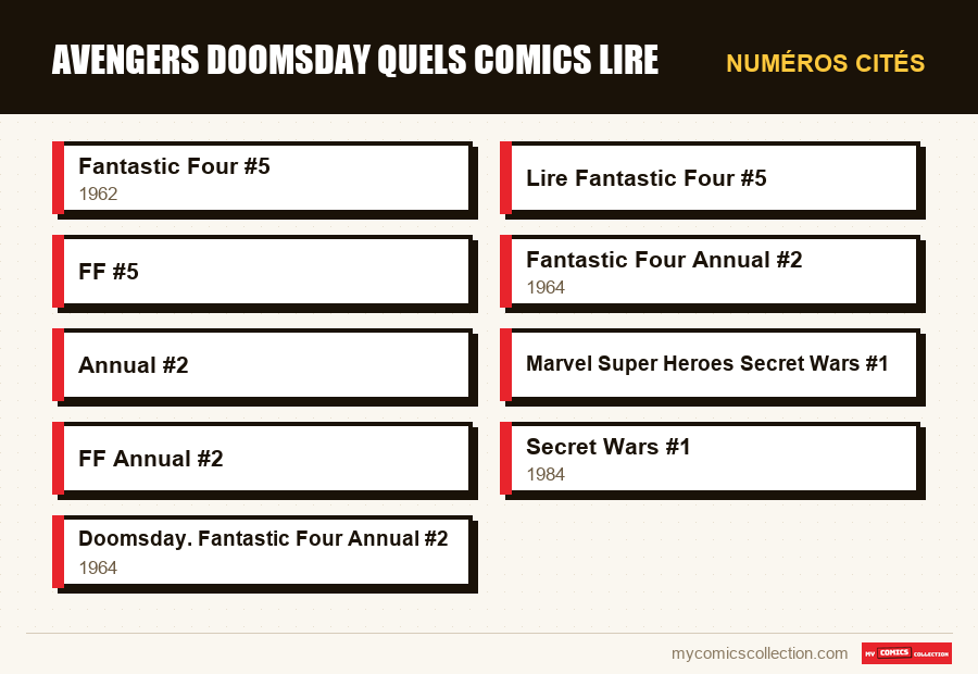 Numéros cités : avengers doomsday quels comics lire