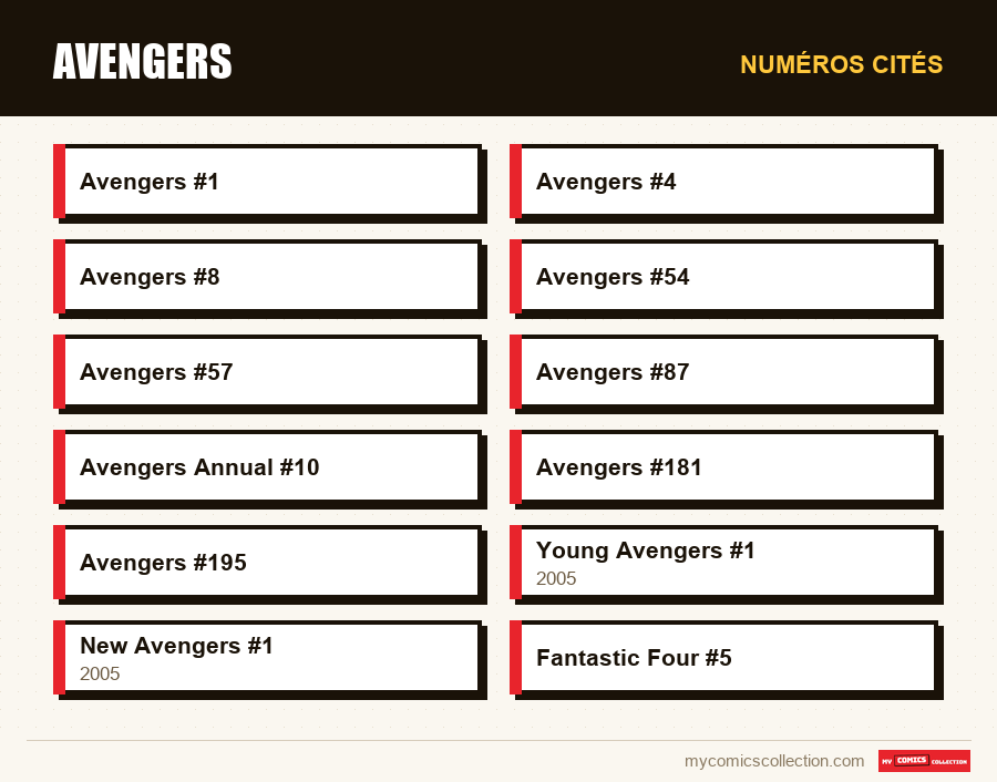 Numéros cités : Avengers