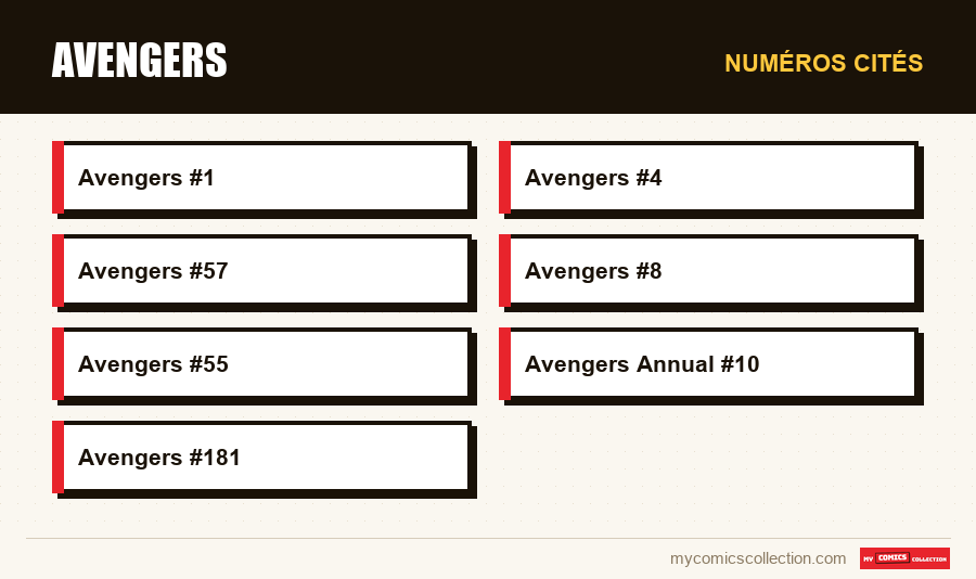 Numéros cités : Avengers