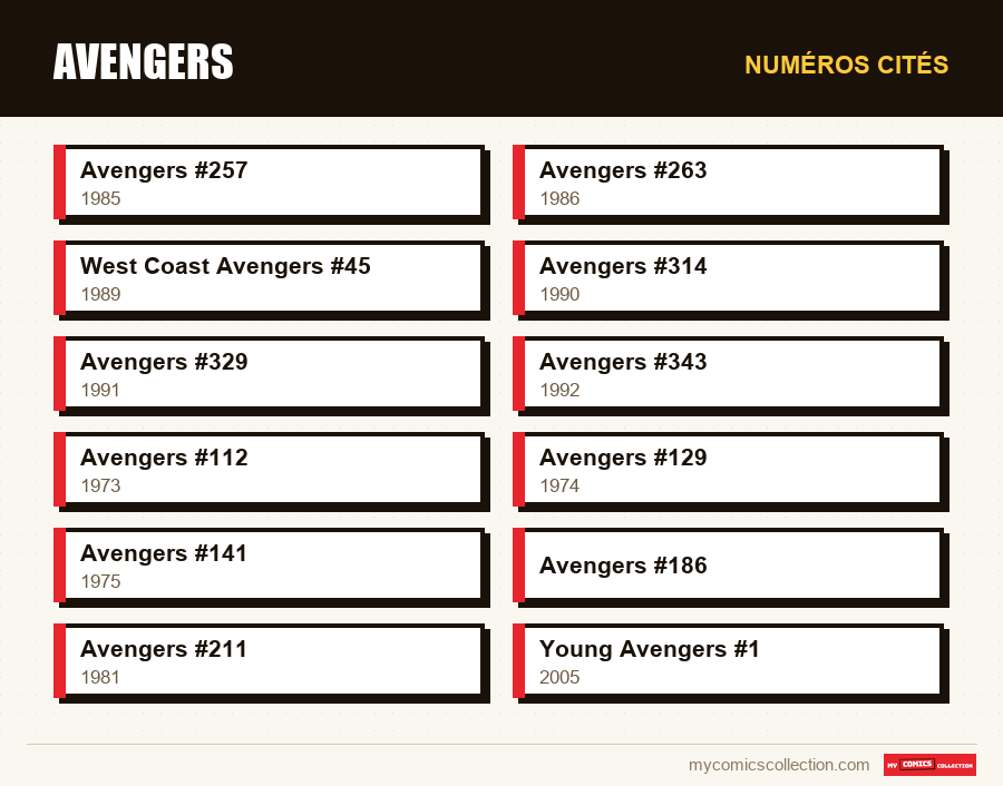 Numéros cités : Avengers