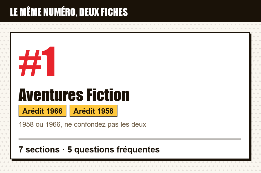 Carte d'identité de Aventures Fiction n°1 : le numéro porté par deux fiches du relevé, séries, éditeurs et années