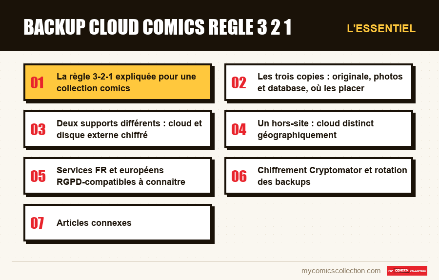 L'essentiel : backup cloud comics regle 3 2 1