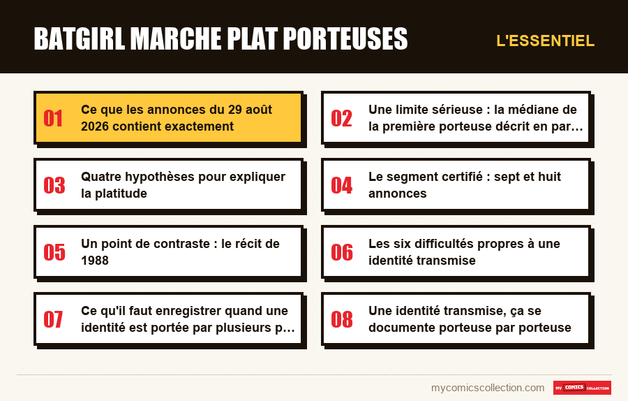 L'essentiel : batgirl marche plat porteuses