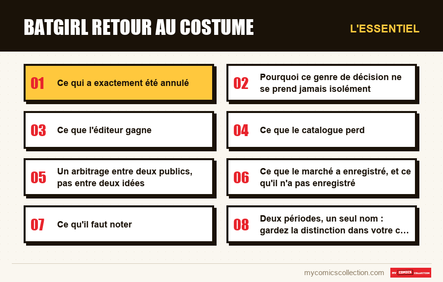 L'essentiel : batgirl retour au costume