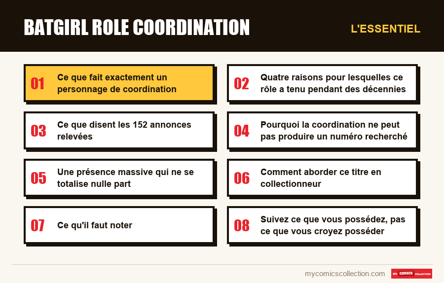 L'essentiel : batgirl role coordination