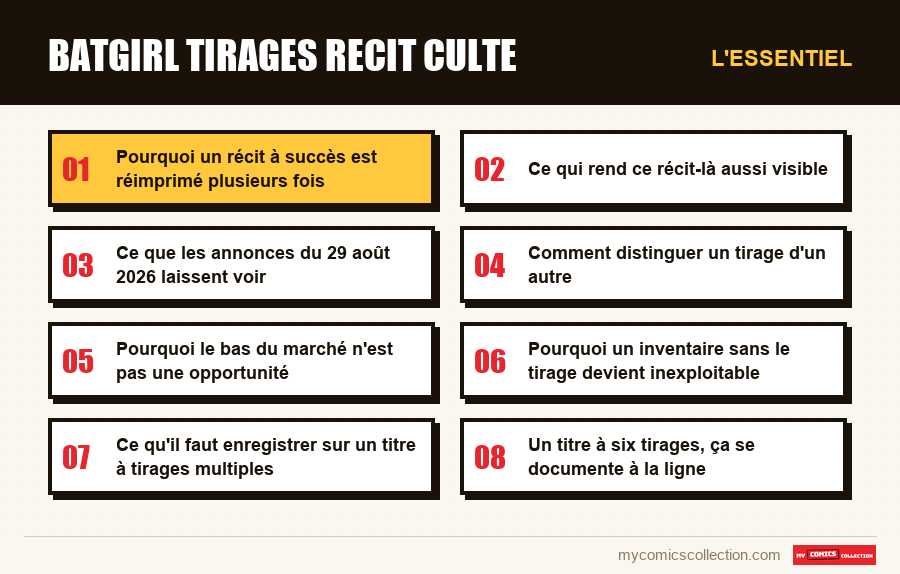 L'essentiel : batgirl tirages recit culte