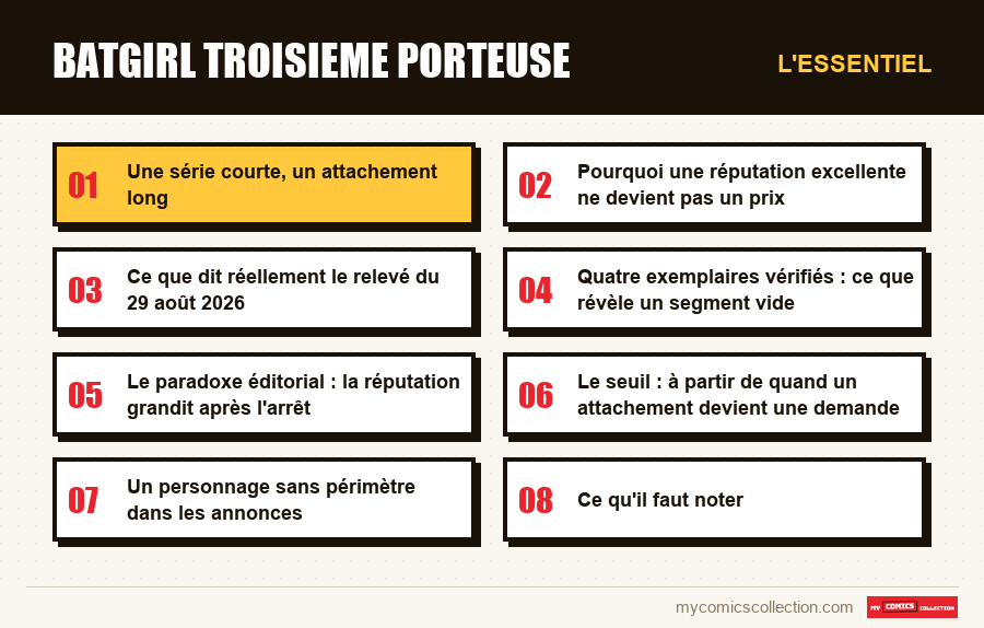 L'essentiel : batgirl troisieme porteuse