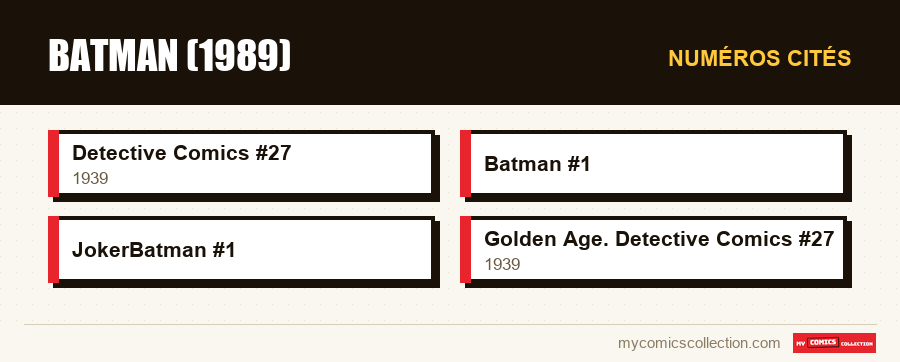 Numéros cités : Batman (1989)