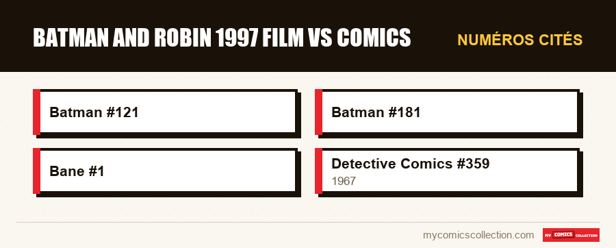 Numéros cités : batman and robin 1997 film vs comics