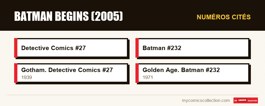 Numéros cités : Batman Begins (2005)
