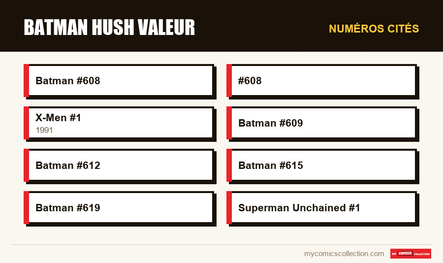 Numéros cités : Batman hush valeur