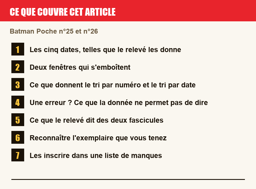 Plan de l'article section par section, de la présentation générale jusqu'aux pièges à l'achat