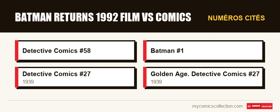 Numéros cités : batman returns 1992 film vs comics