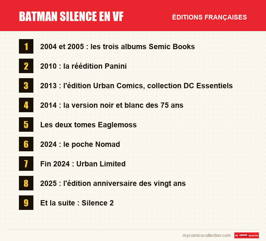Batman Silence en VF : les éditions françaises présentées dans cet article