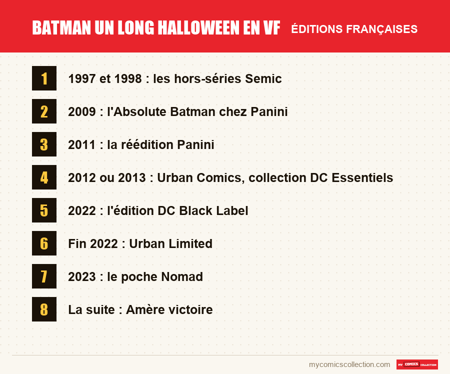 Batman Un long Halloween en VF : les éditions françaises présentées dans cet article
