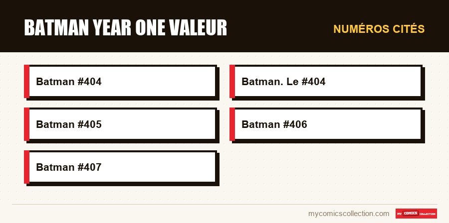 Numéros cités : Batman year one valeur