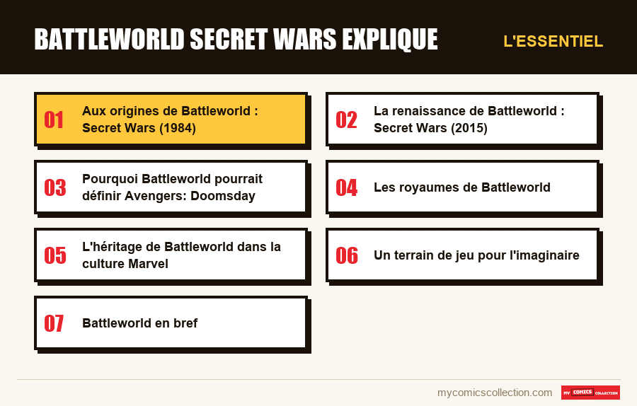 L'essentiel : battleworld secret wars explique