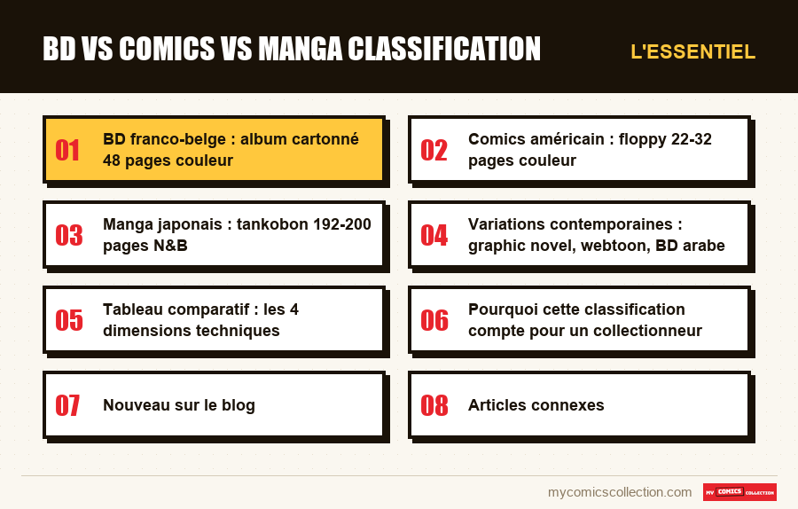 L'essentiel : bd vs comics vs manga classification