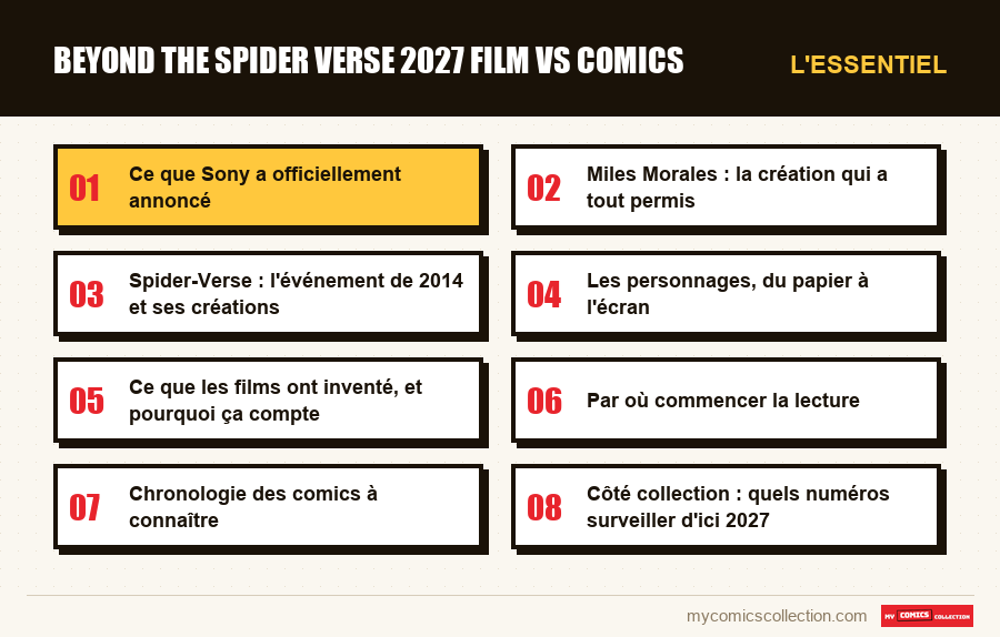 L'essentiel : beyond the spider verse 2027 film vs comics