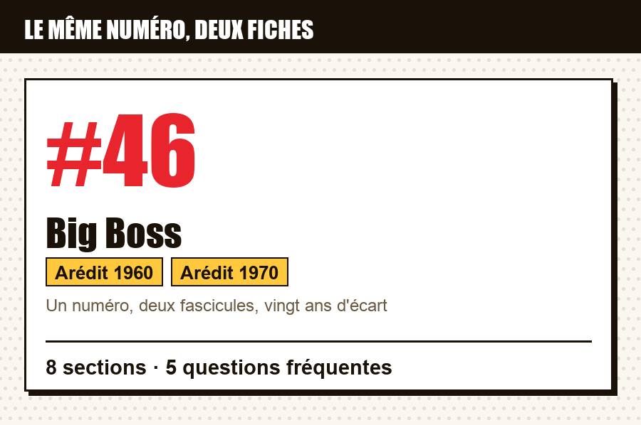 Carte d'identité de Big Boss n°46 : le numéro porté par deux fiches du relevé, séries, éditeurs et années